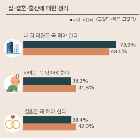 출처 : 서울연구원