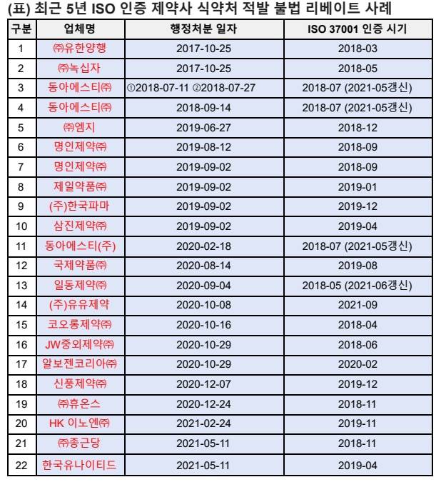 더불어민주당 김원이 의원실