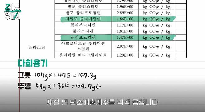 유튜브 채널 <제로웨이> 영상 갈무리