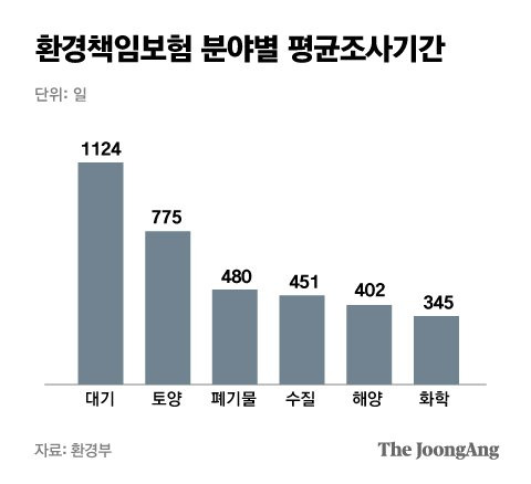 그래픽=박경민 기자 minn@joongang.co.kr