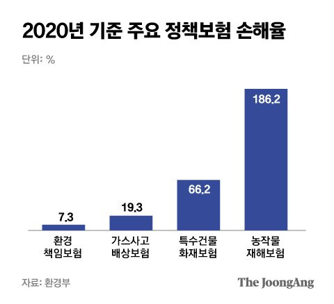 그래픽=박경민 기자 minn@joongang.co.kr