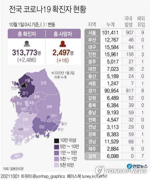 [그래픽] 전국 코로나19 확진자 현황 (서울=연합뉴스) 장예진 기자 = jin34@yna.co.kr