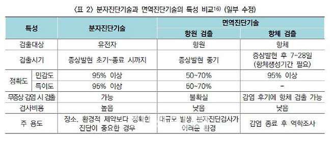 (자료=한국과학기술기획평가원)