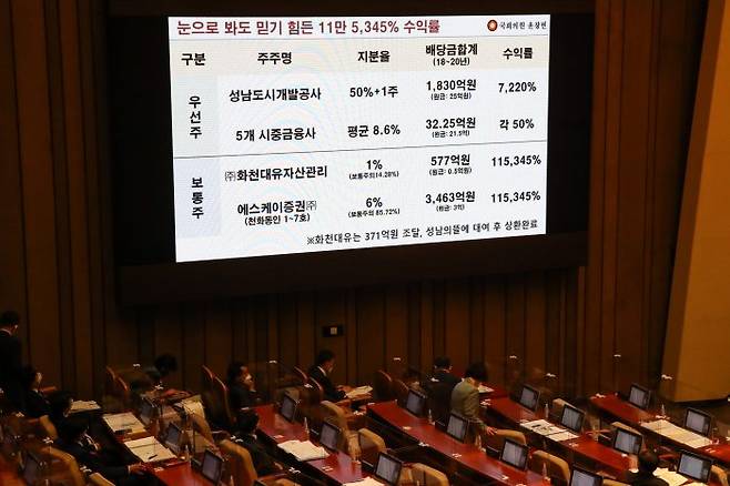 국민의힘 윤창현 의원이 15일 서울 여의도 국회 본회의장에서 열린 경제분야 대정부질문에서 김부겸 국무총리에게 경기도 성남시 대장동 개발에서 특혜를 받았다는 의혹을 받는 자산관리회사 '화천대유'에 대해 질문하고 있다. (출처=뉴시스)