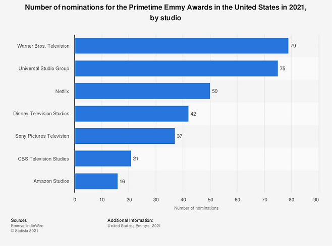 출처=스태티시타