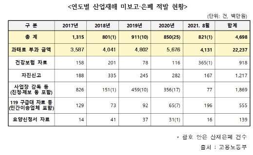 자료=임종성 의원실 제공