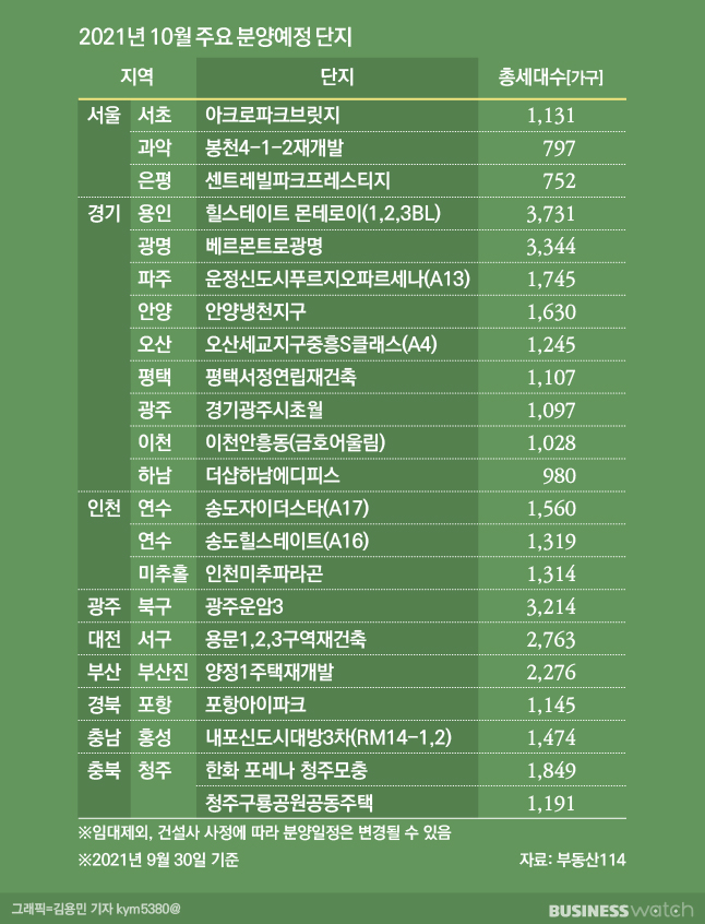 /그래픽=김용민 기자 kym5380@