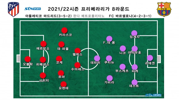 이날 양 팀 선발 라인업. 오른쪽 윙포워드로 나온 프랭키 데 용. 사진｜이형주 기자 제작