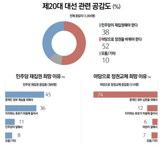 (자료: 리서치뷰)