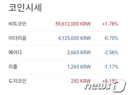 이 시각 현재 주요 암호화폐 국내시황 - 업비트 갈무리