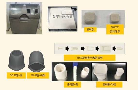 천연광물로 개발한 원료로 3D 프린팅한 뒤 1200도의 고온 열처리한 결과 제품의 강도가 증가했다. 지질자원연구원 제공