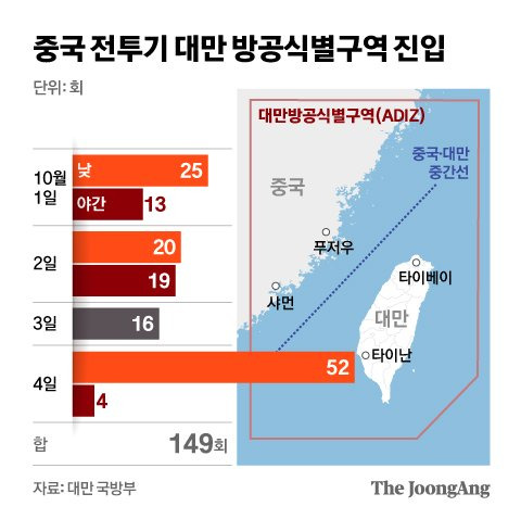 중국 전투기 대만 방공식별구역 진입. 그래픽=신재민 기자 shin.jaemin@joongang.co.kr