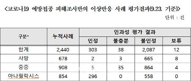 (자료= 강기윤 의원실)