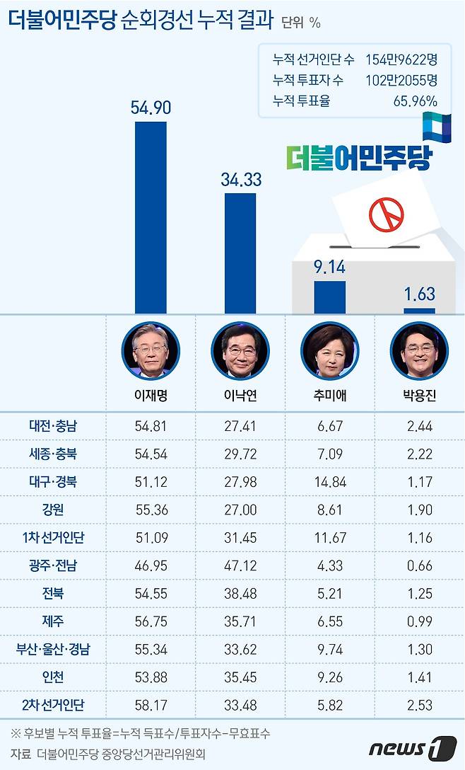 © News1 최수아 디자이너