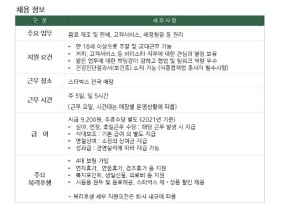 스타벅스 채용 공고. [스타벅스 홈페이지 캡처]