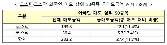 자료=한국거래소 *재판매 및 DB 금지