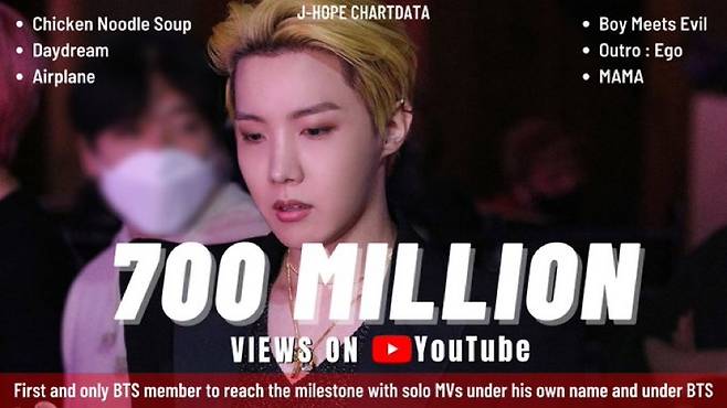 방탄소년단 제이홉 솔로 6곡 MV 7억뷰 돌파..BTS 멤버 최초 대기록 'JhopeYoutubeLegend'