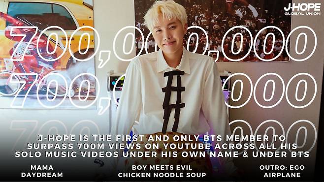 방탄소년단 제이홉 솔로 6곡 MV 7억뷰 돌파..BTS 멤버 최초 대기록 'JhopeYoutubeLegend'