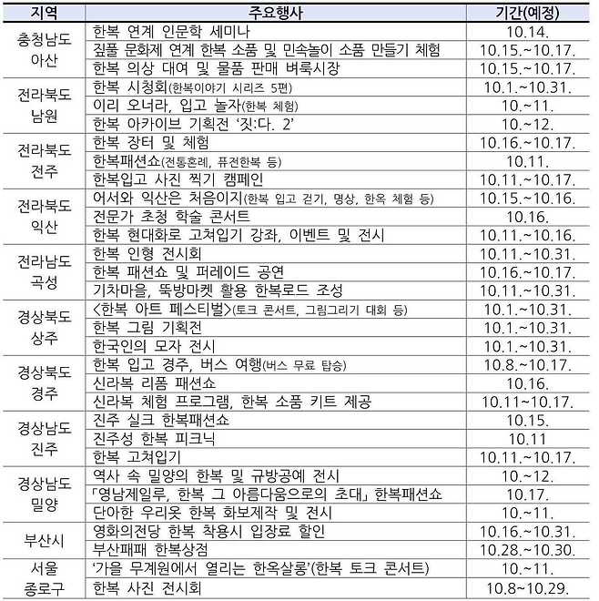 가을한복주간 지역 프로그램© 뉴스1