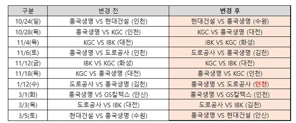 사진= 여자부 배구경기 경기장 변경고지표, KOVO 제공 