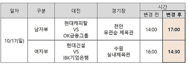 프로배구 경기 시작 시간 변경 [한국배구연맹 제공. 재판매 및 DB 금지]