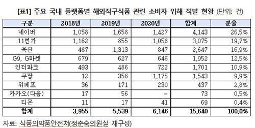 [정춘숙의원실 제공. 재판매 및 DB금지]