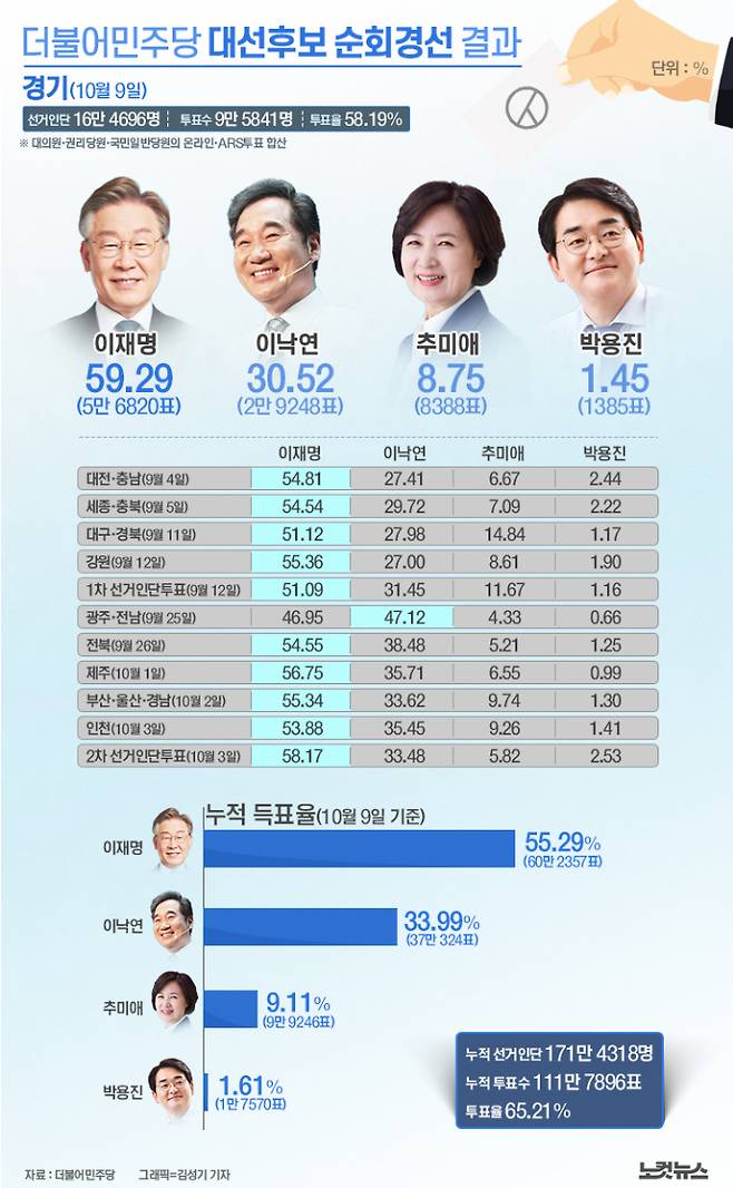 클릭하거나 확대하면 원본 이미지를 보실 수 있습니다.