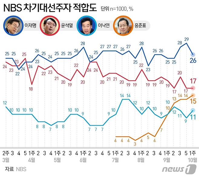 © News1 이은현 디자이너