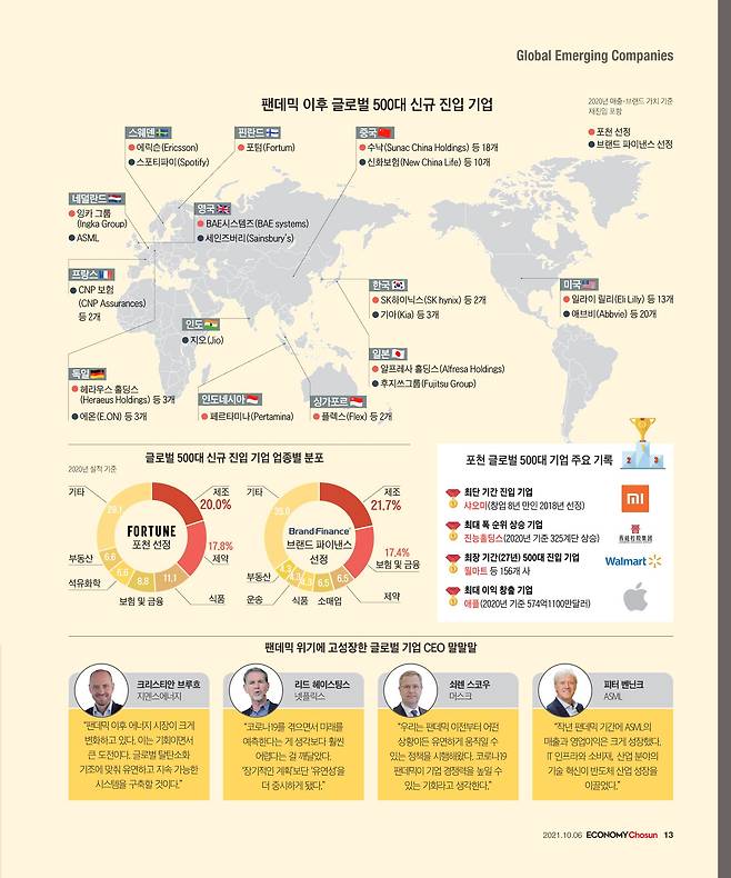 인포그래픽. 변화하는 글로벌 기업 지형.