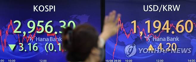 8일 오후 서울 중구 하나은행 본점 딜링룸. [연합뉴스 자료사진]