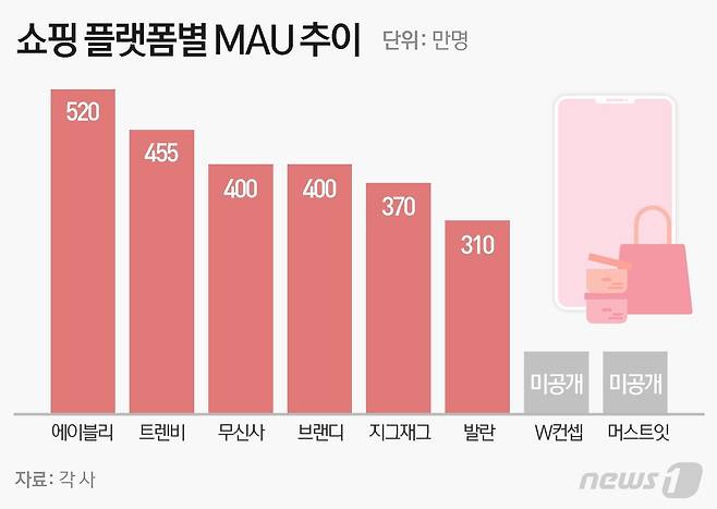 © News1 이은현 디자이너