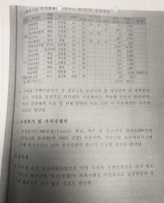 12일 파이낸셜뉴스가 입수한 2012년 LH 대장지구 사업 철회 분석자료. LH는 당시 평당 대장동 조성원가로 718만6000원이라고 밝혔다.