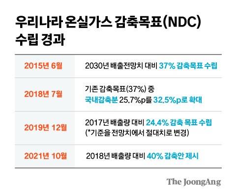 그래픽=김영희 02@joongang.co.kr