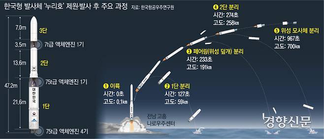 경향신문 그래픽