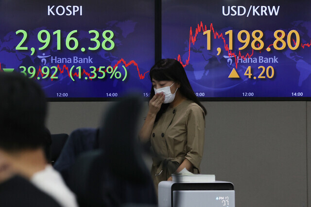 Monitors at the KEB Hana Bank dealing room in Seoul display KOSPI and the won-to-dollar exchange rate on Tuesday. KOSPI fell 1.35% (39.92 points) to 2,916.38, while the KOSDAQ index fell 12.96 points (1.36%) to close at 940.15. (Yonhap News)