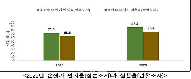 (자료= 질병관리청)