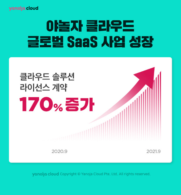 [사진=야놀자]