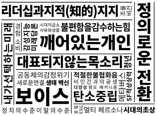 SDF2021이 선정한 '올해의 키워드맵'