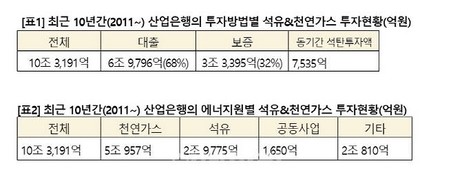 (표=민형배 의원실)