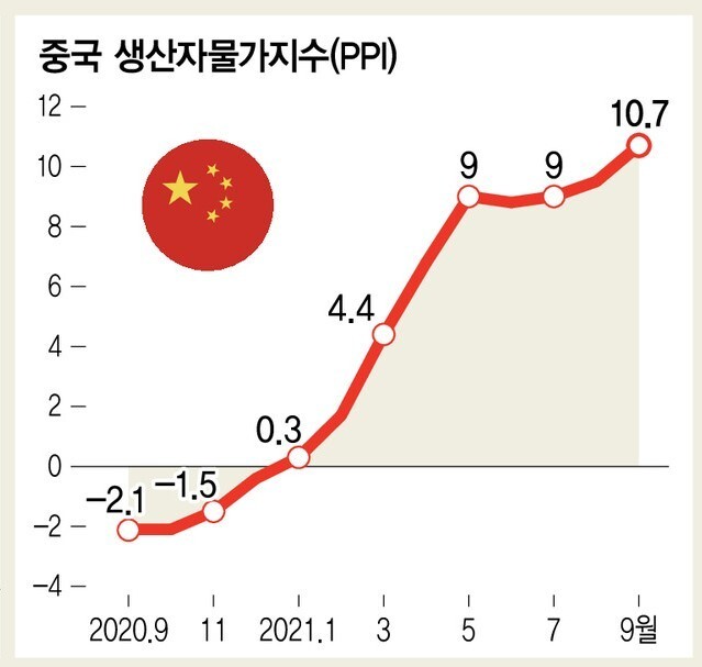 자료 : 중국 국가통계국 (단위 : %) *전년 동기 대비