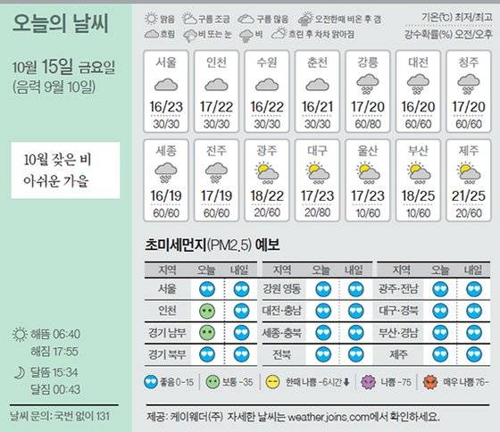 날씨 10/15