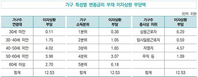 [자료 제공 = 국회예산정책처]