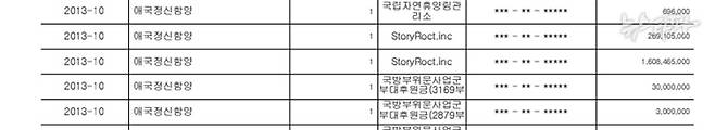 국세청 홈페이지에서 확인한 나라사랑재단의 2013년 기부금품 모집과 지출 명세서, StoryRoct.inc에 지급된 기부금이 확인된다.