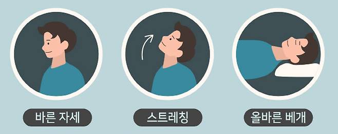 목디스크 예방법.