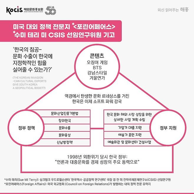 미국 대외 정책 전문지 <포린어페어스> 수미 테리 미 CSIS 선임연구위원 기고 한국의 침공-문화 수출이 한국에 지정학적인 힘을 실어줄 수 있는가?