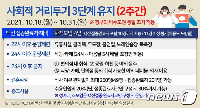 (대전시 제공) ©뉴스1