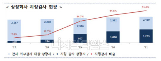 (자료: 금융위원회)