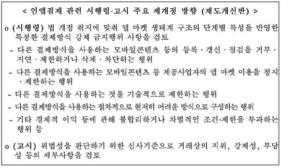 인앱결제 관련 시행령‧고시 주요 제개정 방향 [사진=방통위]