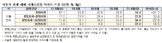 [김상훈 의원실]