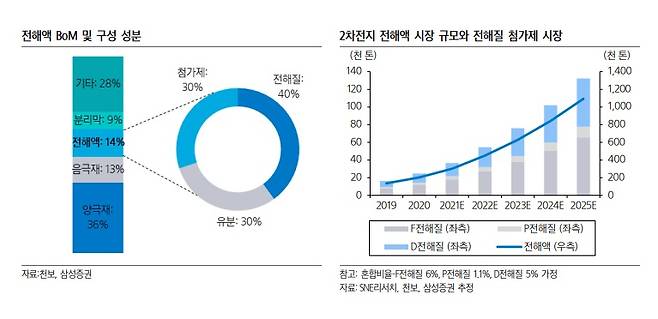 /사진제공=삼성증권
